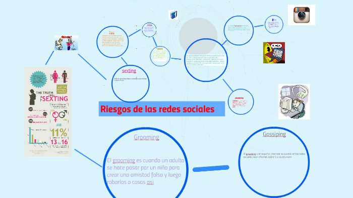 Riesgos de las redes sociales by cristobal rojo on Prezi