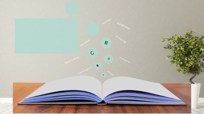 Inclusion of Kids With Special Needs by Natalie Mar on Prezi