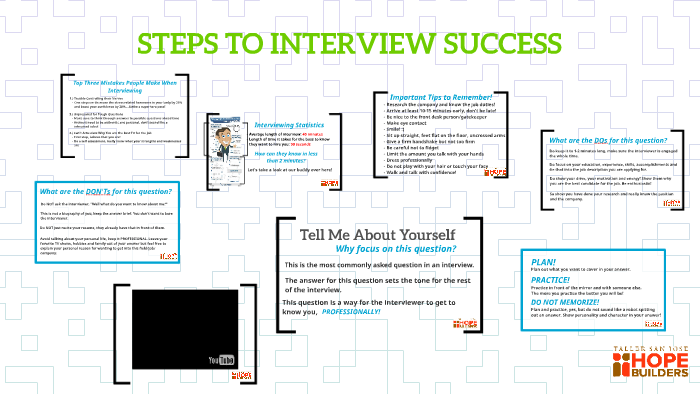 Interview Skills 1 by Brittany Miller on Prezi