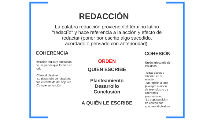 REDACCIÓN by Carolina Mejia on Prezi