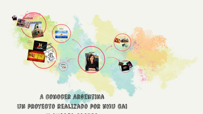 by Andrea Orozco on Prezi