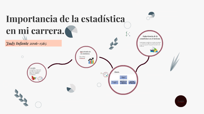 Importancia de la estadística en mi carrera. by Grisette Padilla Emeregildo  on Prezi Next