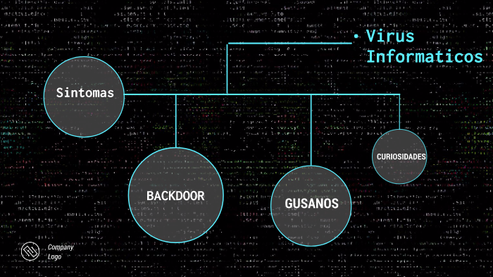 Seguridad Informatica by Pablo Rodriguez on Prezi