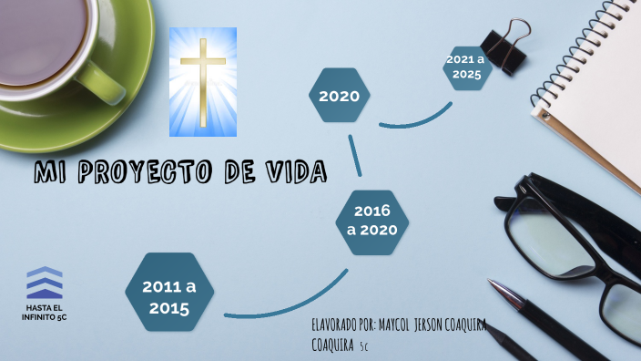 mi proyecto de vida by Johan Coaquira on Prezi