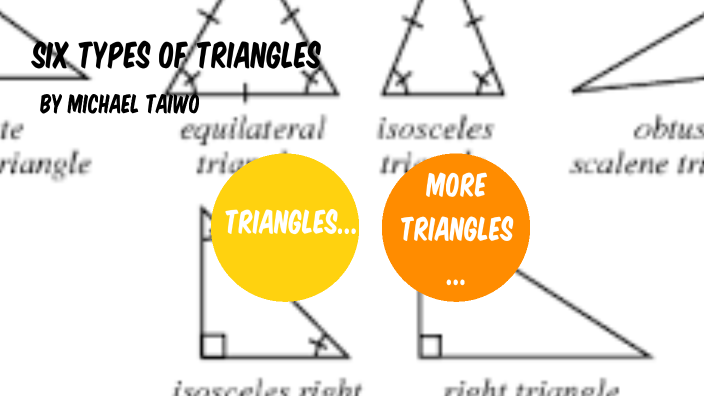 Six types of triangles by Michael Taiwo on Prezi