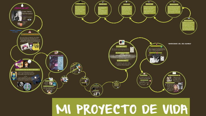 MI PROYECTO DE VIDA by on Prezi