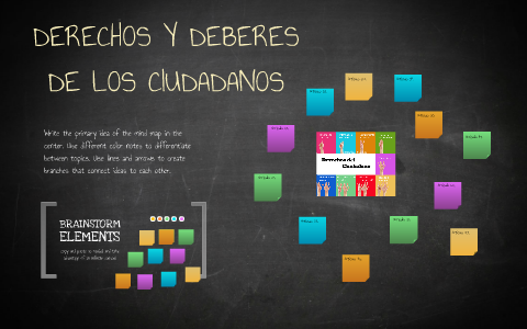 DERECHOS Y DEBERES DE LOS CIUDADANOS By Yess Saenz On Prezi