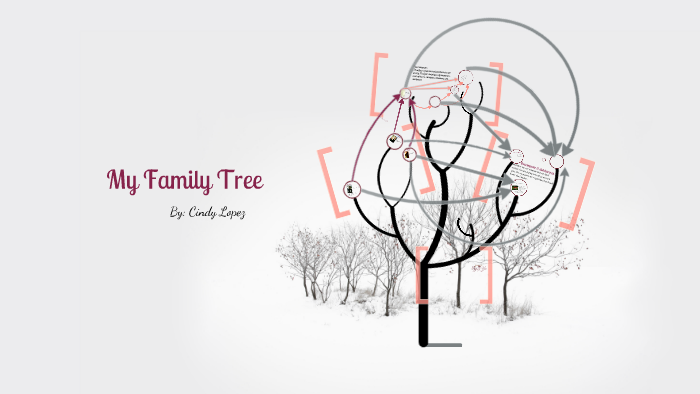 Family Tree by Cindy Lopez on Prezi