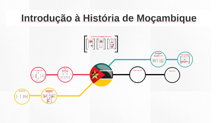 Introdução à História de Moçambique by André Santos Luigi 