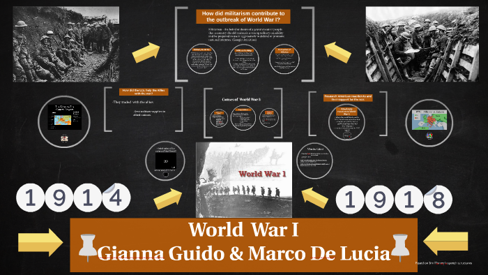 World War I by Computer Class on Prezi