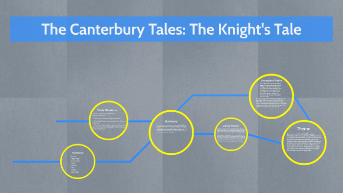 The Canterbury Tales: The Knight's Tale by Cameron Riou on Prezi