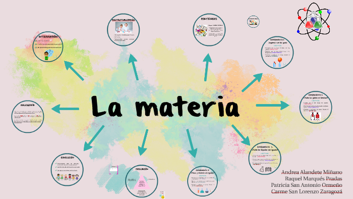 Bloque 4: MATERIA Y ENERGÍA by Teresa Pavón Rodríguez on Prezi