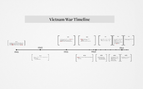 Vietnam War Timeline by Kevin Kao