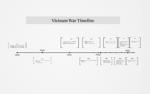 Vietnam War Timeline By Kevin Kao