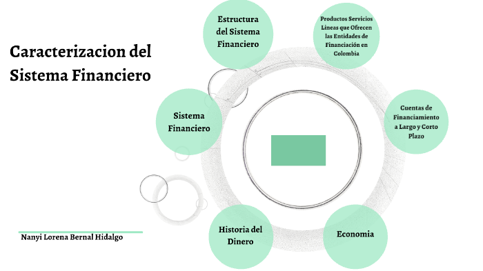 Caracterización del Sistema Financiero by Lorena Bernal on Prezi