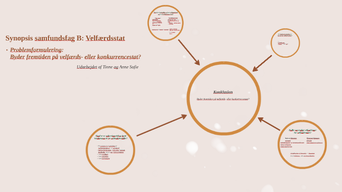 Synopsis Samfundsfag B: Velfærdsstat By Anne Sofie Andersen On Prezi Next