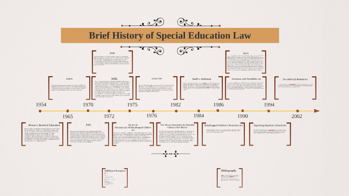 Brief History in Special Education Law by Jennifer Williams on Prezi