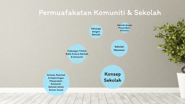 Sekolah Permuafakatan Komuniti By Alia Syakira