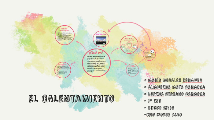 El calentamiento by María, Almudena y Lorena . on Prezi