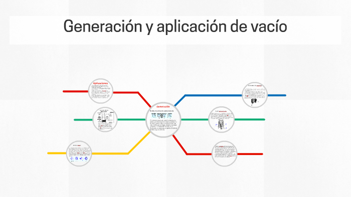 Generación y aplicación de vacío by evelyn rivas on Prezi