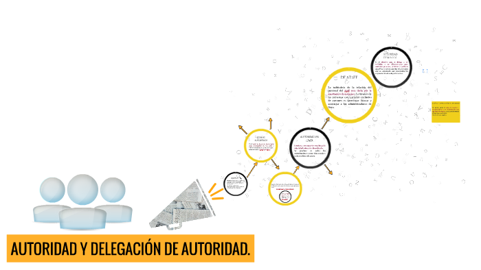 AUTORIDAD Y DELEGACIÓN DE AUTORIDAD. by Rosalba Velazco Rivera on Prezi