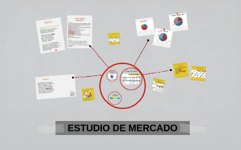 ESTUDIO DE MERCADO by Karla Lopez on Prezi
