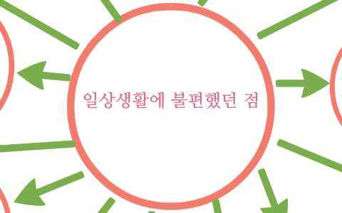 일상생활에 불편했던 점 By 서린 박 On Prezi