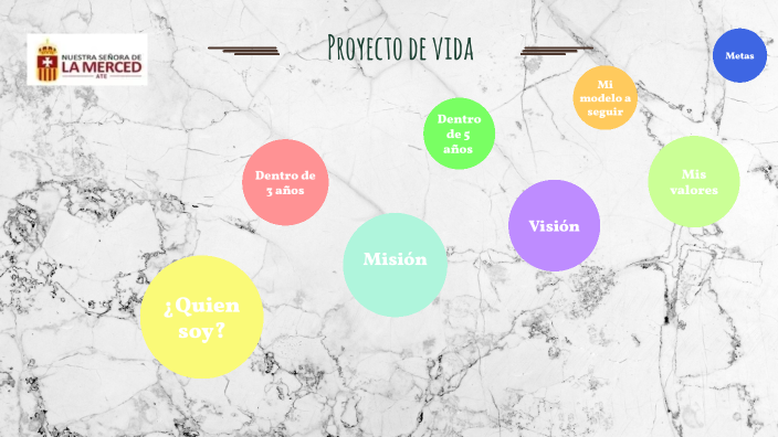 Proyecto de vida by Miriam Minelli Caballero Perez on Prezi