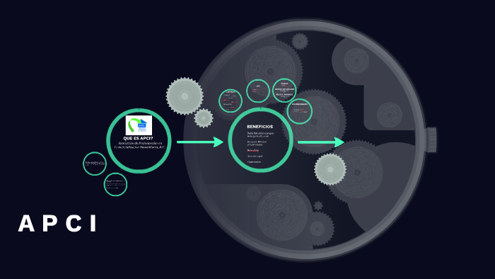 QUE ES APCI? by angel valdes on Prezi