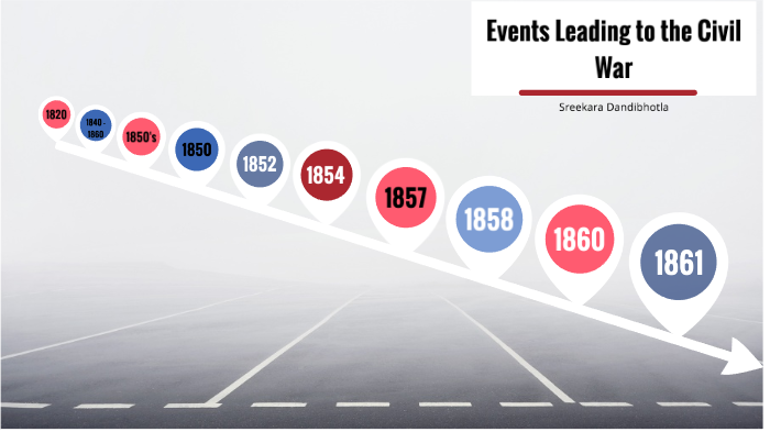 Timeline of Events Leading Up to the Civil War by Sreekara Dandibhotla ...