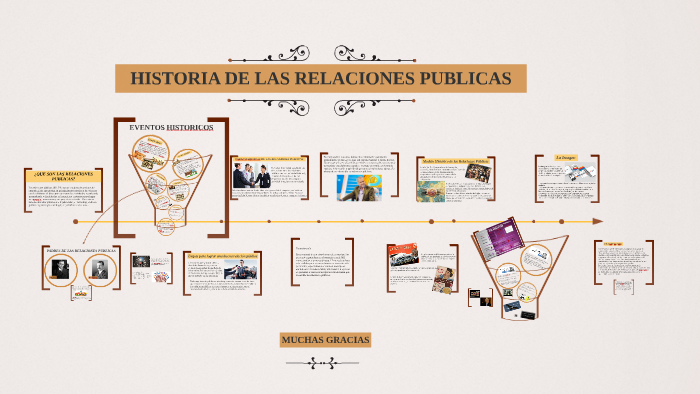 HISTORIA DE LAS RELACIONES PUBLICAS by ANA MORALES on Prezi Next