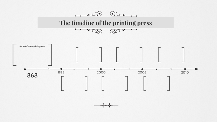 The timeline of the printing press by Jaedyn Lewis on Prezi