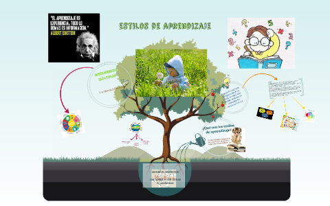 UNIDAD III: Estilos de aprendizaje by Tania Merino on Prezi