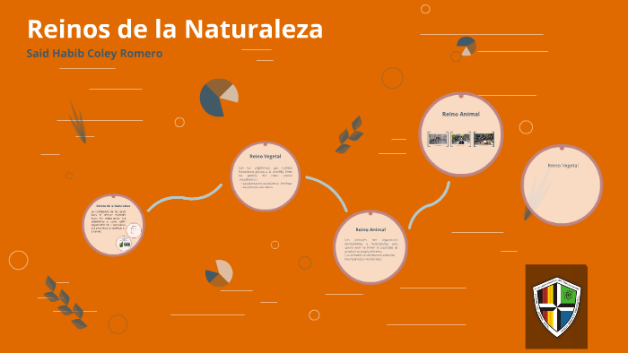 Reinos de la Naturaleza by Sandra Romero on Prezi