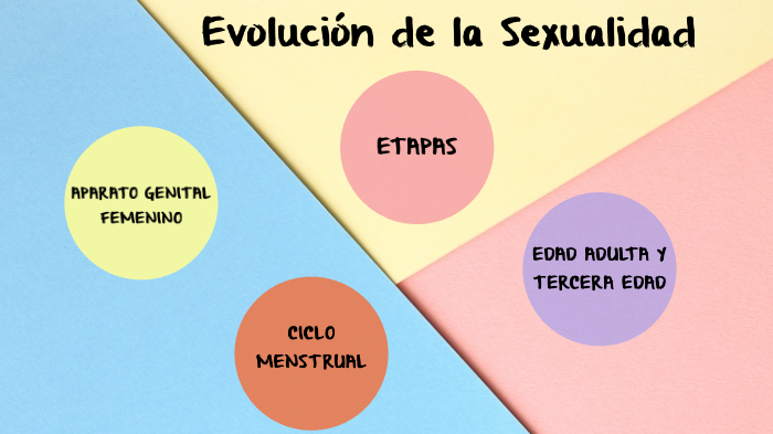 Etapas De La Evolucion De La Libido prezi.com