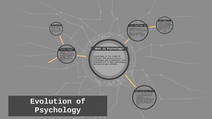 Evolution of Psychology by Lauren Arteaga on Prezi