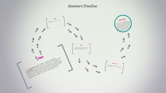 Dominos Org Chart