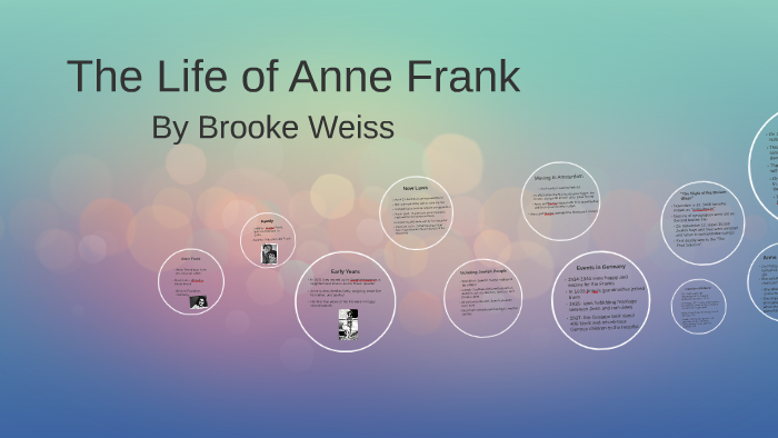 The Life of Anne Frank by Brooke Weiss on Prezi