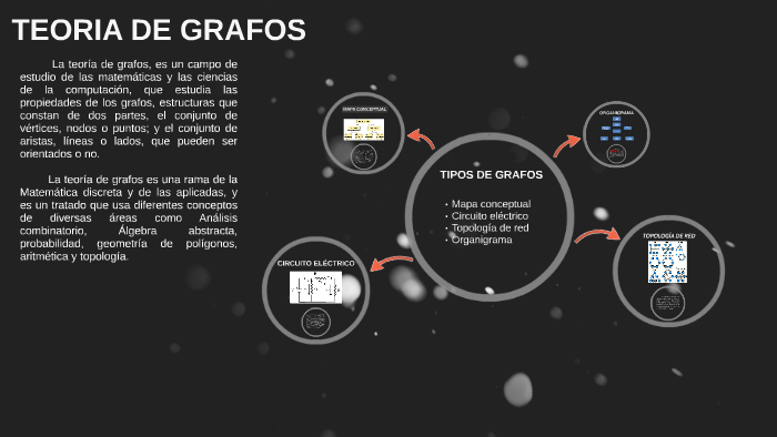 TEORIA DE GRAFOS by Eduardo Andres León Custodio on Prezi Next