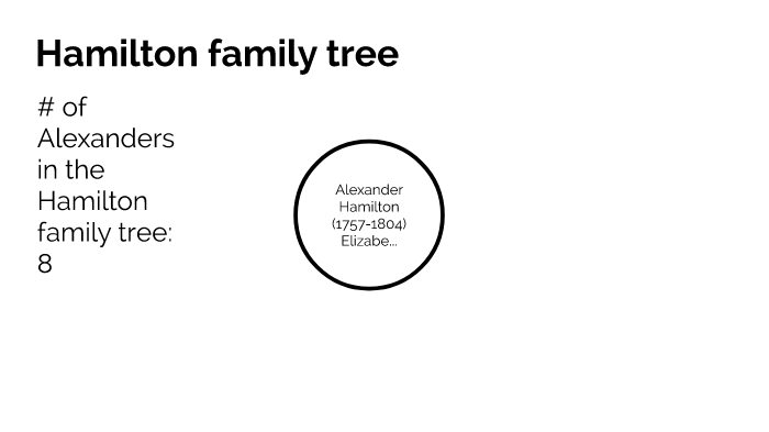 Hamilton Family Tree By Rylie Williams