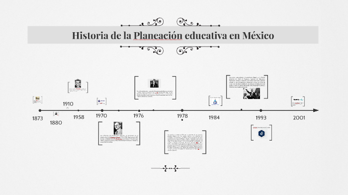 Historia De La Planeación Educativa En México By Sinai Jackson On Prezi 7282