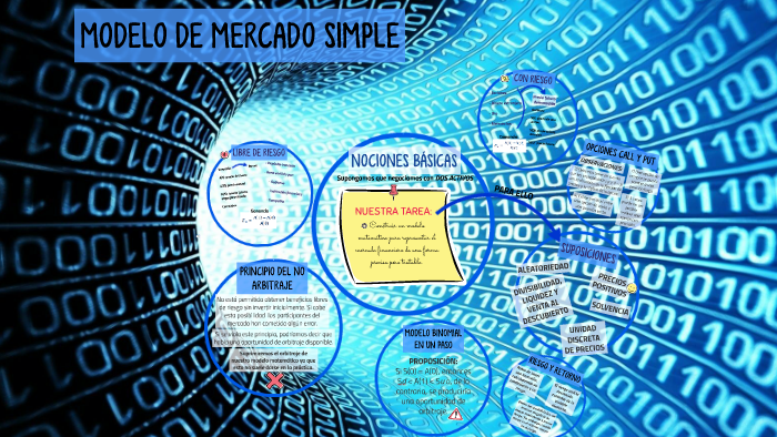 Modelo de Mercado Simple by Eugenia Aranda Galiano on Prezi