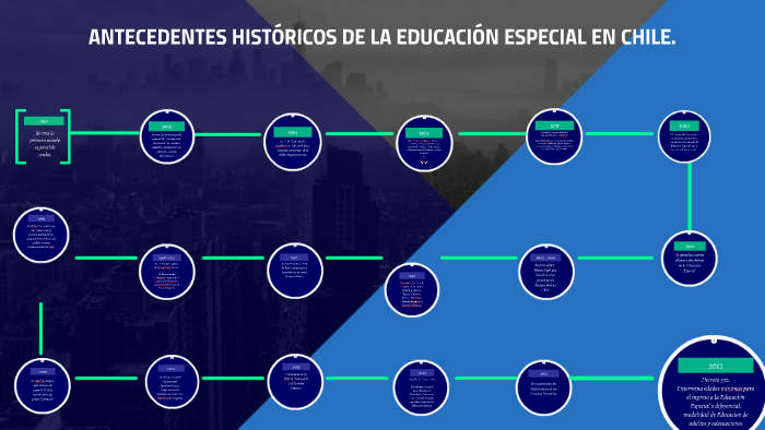 Antecedentes De La Educacion Especial En Chile