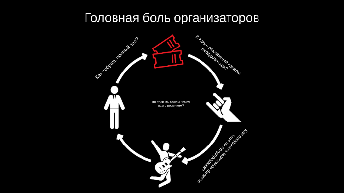 Майсло-Касса by Serg Kovalenko on Prezi