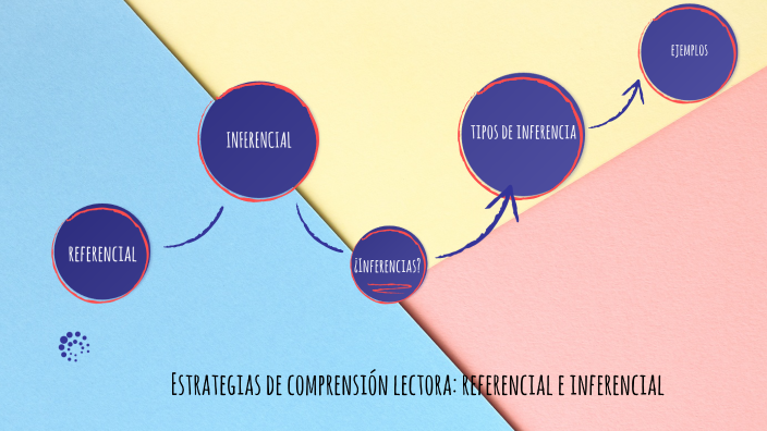 Referencial e Inferencial by Yoani Jiménez on Prezi