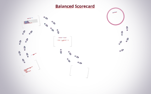 Balanced Scorecard by on Prezi