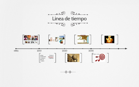 Linea de tiempo by jessica chalmers on Prezi