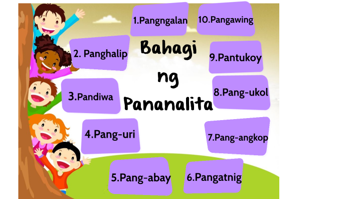 Bahagi Ng Pananalita Chart Panghalip Ano Ang Panghalip Halimbawa | Hot