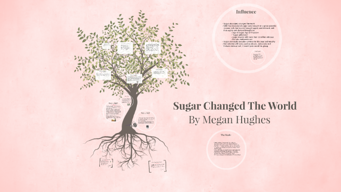 sugar changed the world argumentative essay