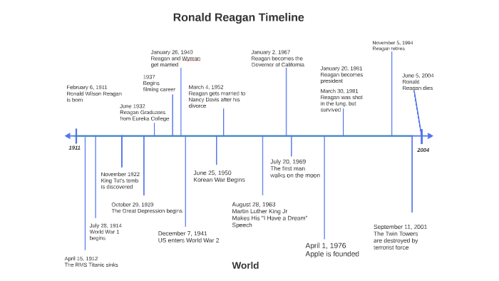 ronald reagan timeline